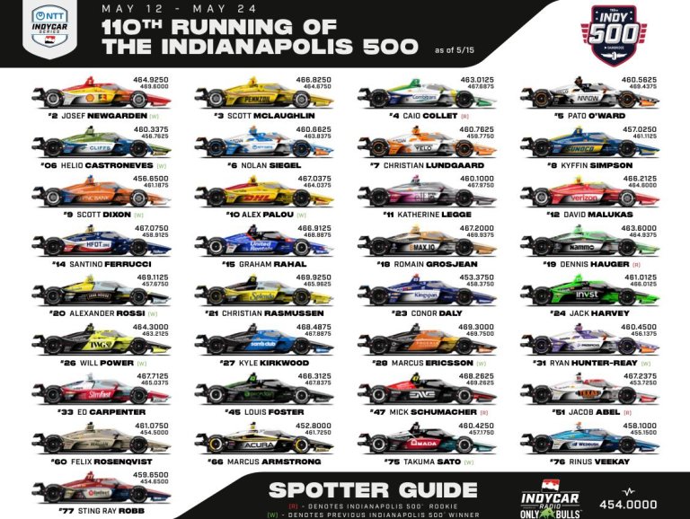 Revised Starting Lineup, Spotters’ Guide, and a Rossi Note – The Pit ...